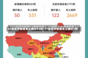 31省区市新增本土确诊43例/31省区市新增本土确诊1例