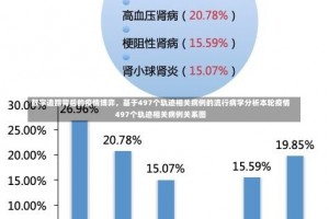 数字追踪背后的疫情博弈，基于497个轨迹相关病例的流行病学分析本轮疫情497个轨迹相关病例关系图