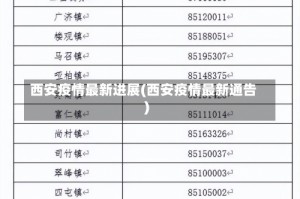 西安疫情最新进展(西安疫情最新通告)
