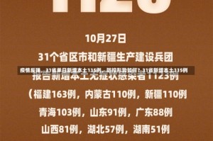 疫情反弹，31省单日新增本土115例，防控形势如何？31省新增本土115例