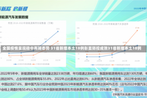 全国疫情呈现稳中有降态势 31省新增本土18例彰显防控成效31省新增本土18例
