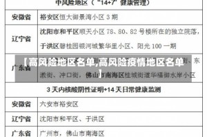【高风险地区名单,高风险疫情地区名单】