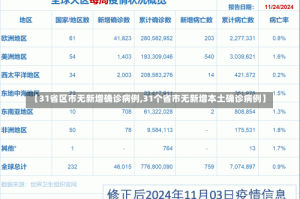 【31省区市无新增确诊病例,31个省市无新增本土确诊病例】