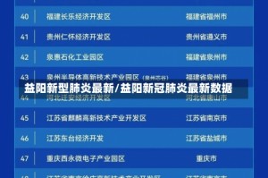 益阳新型肺炎最新/益阳新冠肺炎最新数据
