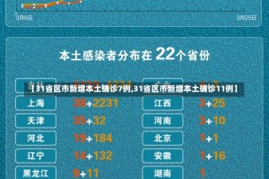 【31省区市新增本土确诊7例,31省区市新增本土确诊11例】