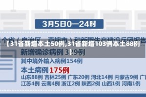 【31省新增本土50例,31省新增103例本土88例】