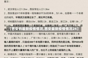 【西安的最新疫情情况,西安最新疫情情况24】
