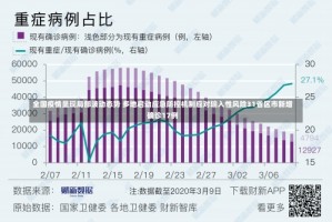 全国疫情呈现局部波动态势 多地启动应急防控机制应对输入性风险31省区市新增确诊17例