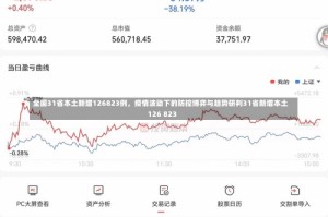 全国31省本土新增126823例，疫情波动下的防控博弈与趋势研判31省新增本土126 823