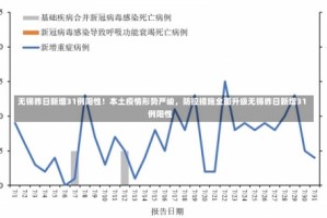 无锡昨日新增31例阳性！本土疫情形势严峻，防控措施全面升级无锡昨日新增31例阳性