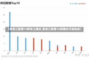 【黑龙江新增15例本土确诊,黑龙江新增16例确诊行动轨迹】