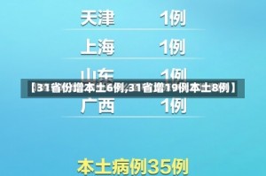 【31省份增本土6例,31省增19例本土8例】