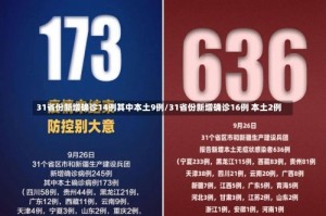 31省份新增确诊14例其中本土9例/31省份新增确诊16例 本土2例