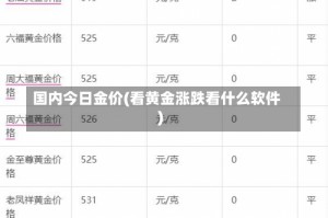 国内今日金价(看黄金涨跌看什么软件)