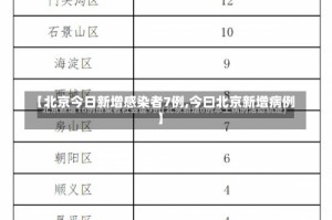 【北京今日新增感染者7例,今曰北京新增病例】