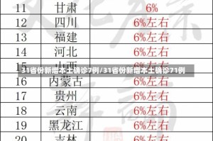 31省份新增本土确诊7例/31省份新增本土确诊71例