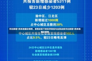 河北新增1例本地确诊病例，疫情反复下的科学防控与全民战疫河北新增1例本地确诊病例