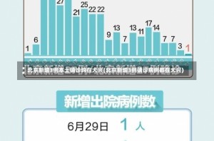 北京新增3例本土确诊均在大兴(北京新增3例确诊病例都在大兴)