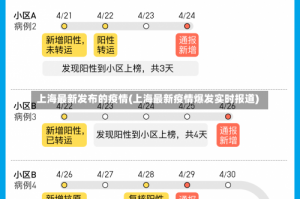 上海最新发布的疫情(上海最新疫情爆发实时报道)