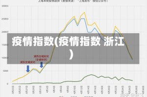 疫情指数(疫情指数 浙江)