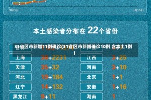 31省区市新增11例确诊(31省区市新增确诊10例 含本土1例)