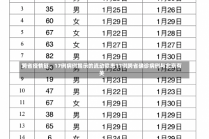 跨省疫情链，17例病例揭示的流动隐患17例跨省确诊病例与北京有关