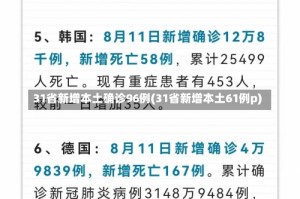 31省新增本土确诊96例(31省新增本土61例p)