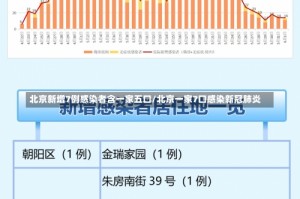 北京新增7例感染者含一家五口/北京一家7口感染新冠肺炎