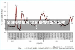 全国疫情情况(全国疫情情况怎么样)