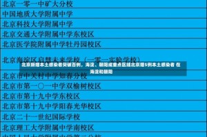 北京新增本土感染者突破百例，海淀、朝阳成重点区域北京增5例本土感染者 在海淀和朝阳