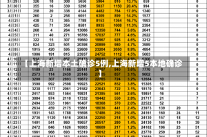 【上海新增本土确诊5例,上海新增5本地确诊】