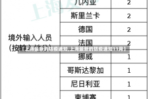 【上海最新的防疫通知,上海最新的防疫通知11月】