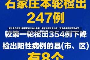 河北今日新增1例新冠肺炎确诊病例，疫情防控形势如何？河北疫情最新消息今天新增一例