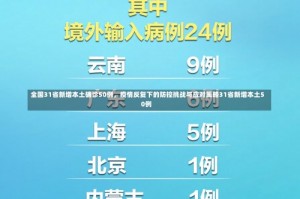 全国31省新增本土确诊50例，疫情反复下的防控挑战与应对策略31省新增本土50例