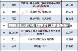 云南新增本土确诊8例/云南新增本土确诊病例9例6