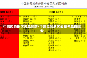 中高风险地区名单最新/中高风险地区最新名单有哪些