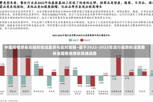中国疫情感染高峰的地域差异与应对策略—基于2022-2023年流行趋势的深度解析全国各地感染高峰进度