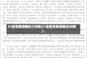 31省市新增确诊118例(31省区市新增确诊80例)