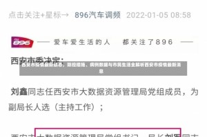 西安市疫情最新动态，防控措施、病例数据与市民生活全解析西安市疫情最新消息