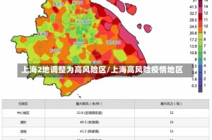 上海2地调整为高风险区/上海高风险疫情地区