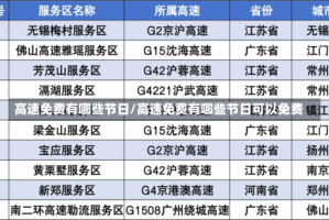 高速免费有哪些节日/高速免费有哪些节日可以免费