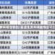 高速免费有哪些节日/高速免费有哪些节日可以免费