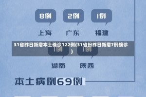 31省昨日新增本土确诊122例(31省份昨日新增7例确诊)