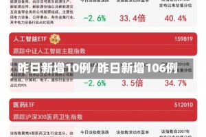 昨日新增10例/昨日新增106例
