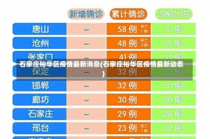 石家庄裕华区疫情最新消息(石家庄裕华区疫情最新动态)