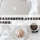 【山东青岛疫情最新数据,山东青岛疫情最新数据今天新增】