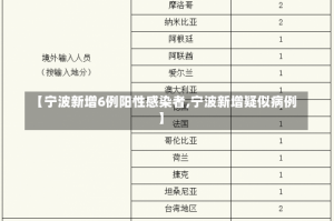 【宁波新增6例阳性感染者,宁波新增疑似病例】
