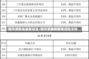 哈尔滨疫情最新规定/哈尔滨最新疫情防控文件