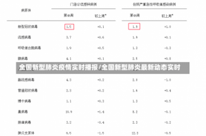 全国新型肺炎疫情实时播报/全国新型肺炎最新动态实时