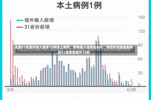 全国31省境外输入新增15例本土病例，疫情输入链条复杂化，防控形势面临新挑战31省新增境外15例